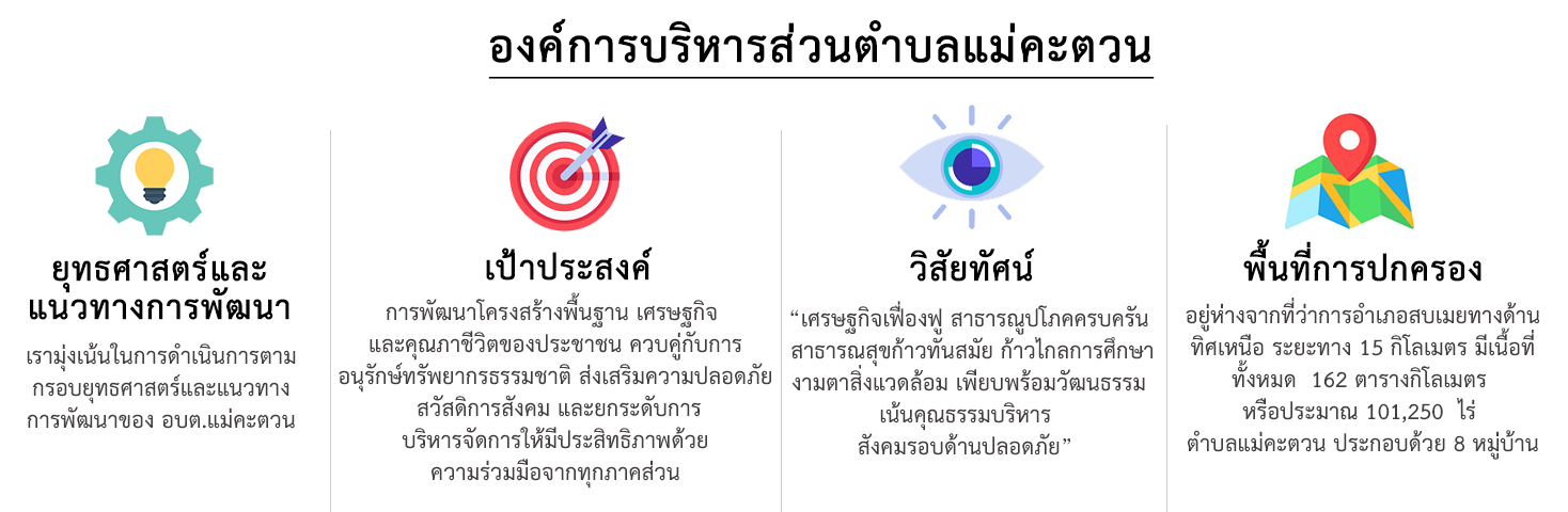 ยุทธศาสตร์